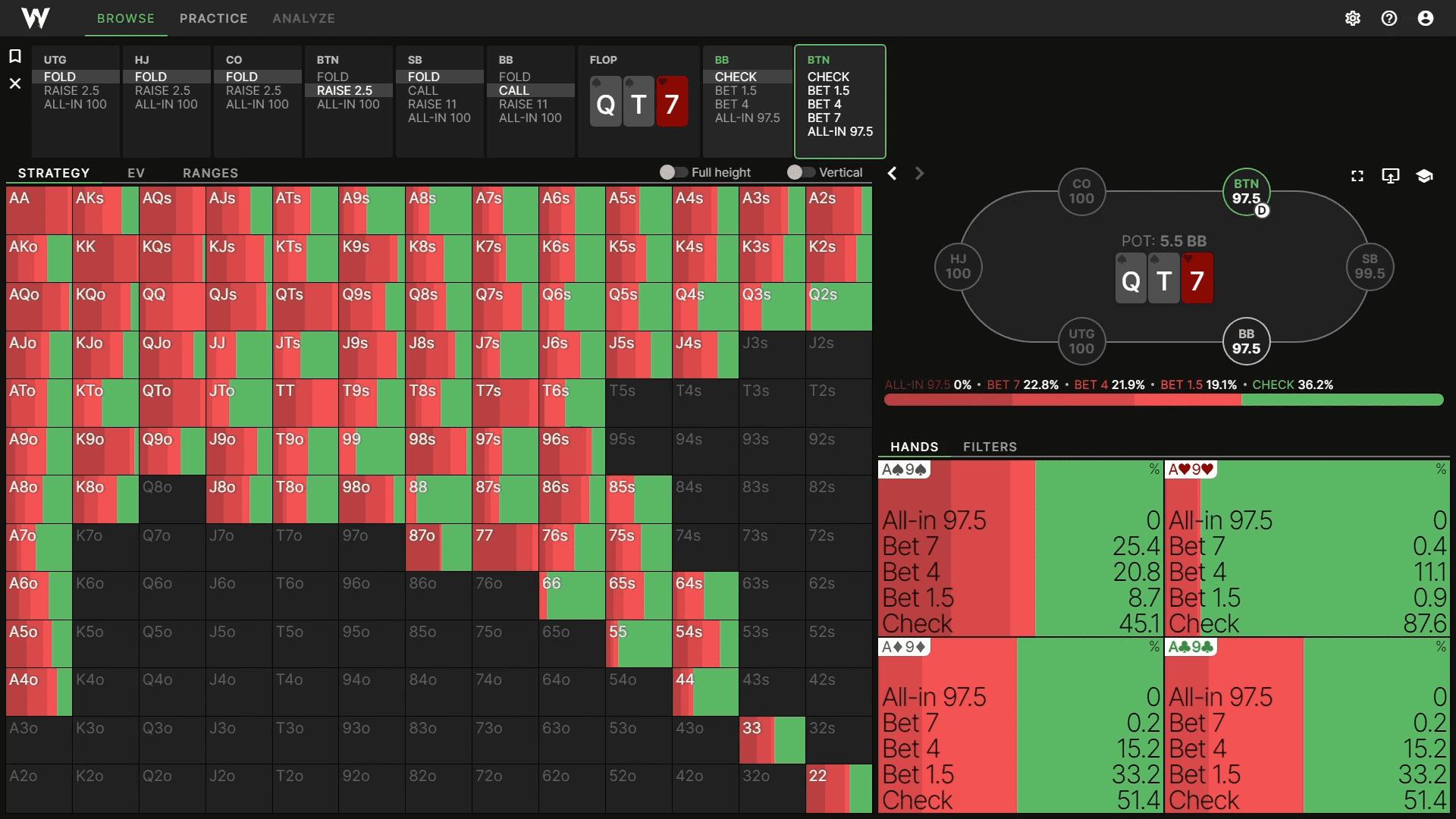 GTO Wizard solver grid showing optimal bet-and-check frequencies for a range on a 9-4-2 flop.