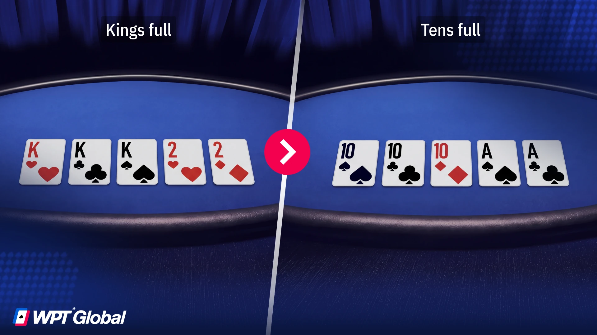 Poker table comparison showing one full house beating another.
